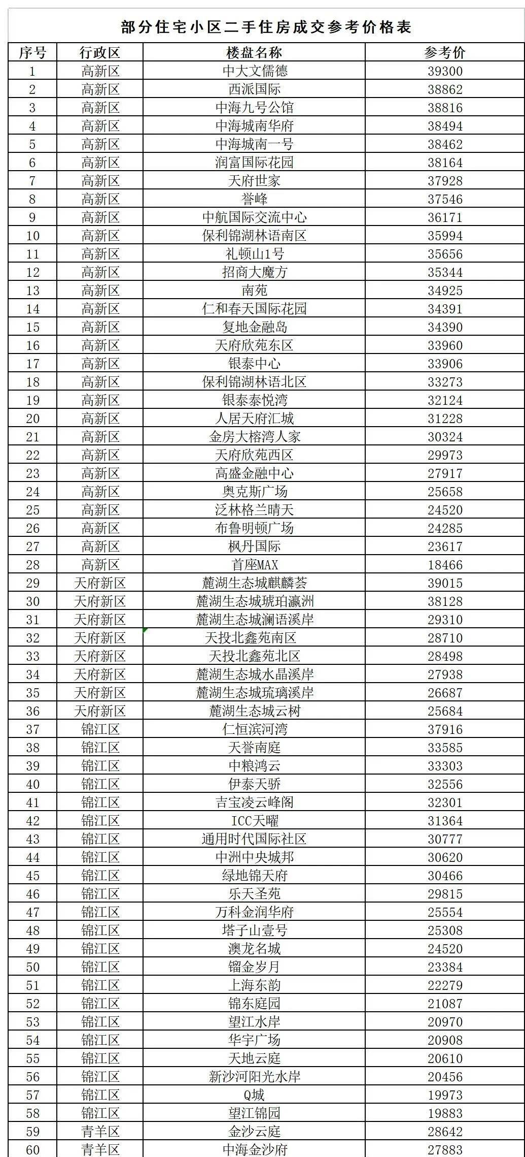 最新二手房税费计算器，科技助力，轻松决策
