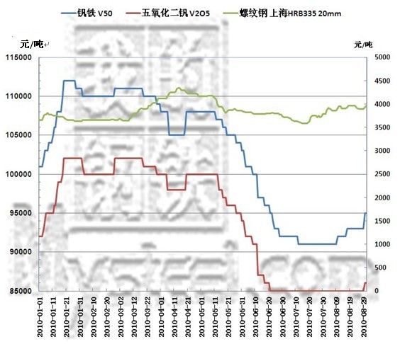 钒铁价格最新行情,钒铁价格最新行情，科技重塑价值，钒铁点亮未来
