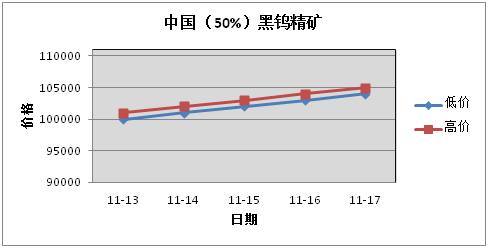 钽铌矿最新价格动态，市场走势、影响因素及前景展望分析