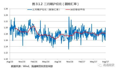 今日铜价走势深度解析与观点阐述，最新走势图一览