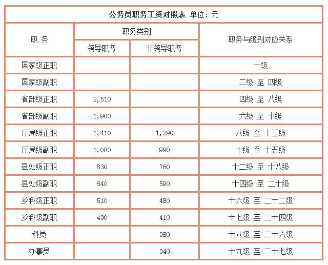 公务员工资改革最新动态，改革方案的温馨故事揭晓