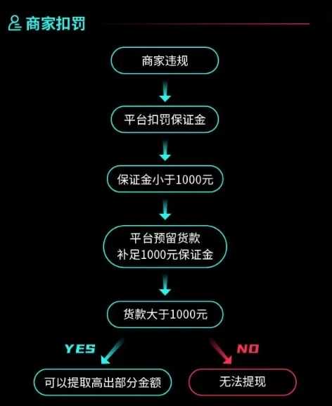保证金最新动态，全面解读最新资讯，一文掌握所有更新！
