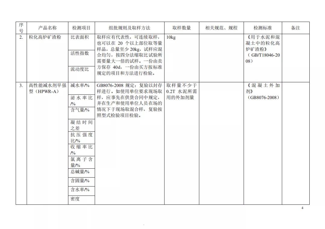 见证取样规范最新，确保质量的关键步骤详解