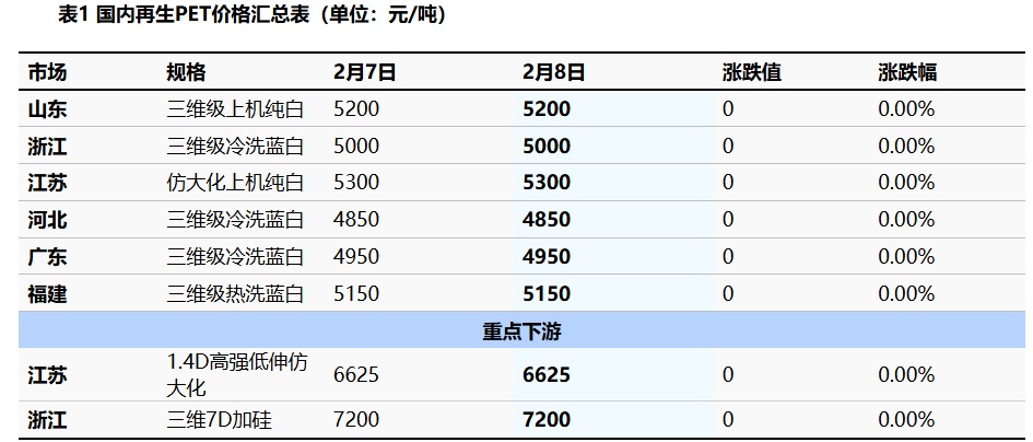 小红书分享，最新宠物价格行情概览🐾