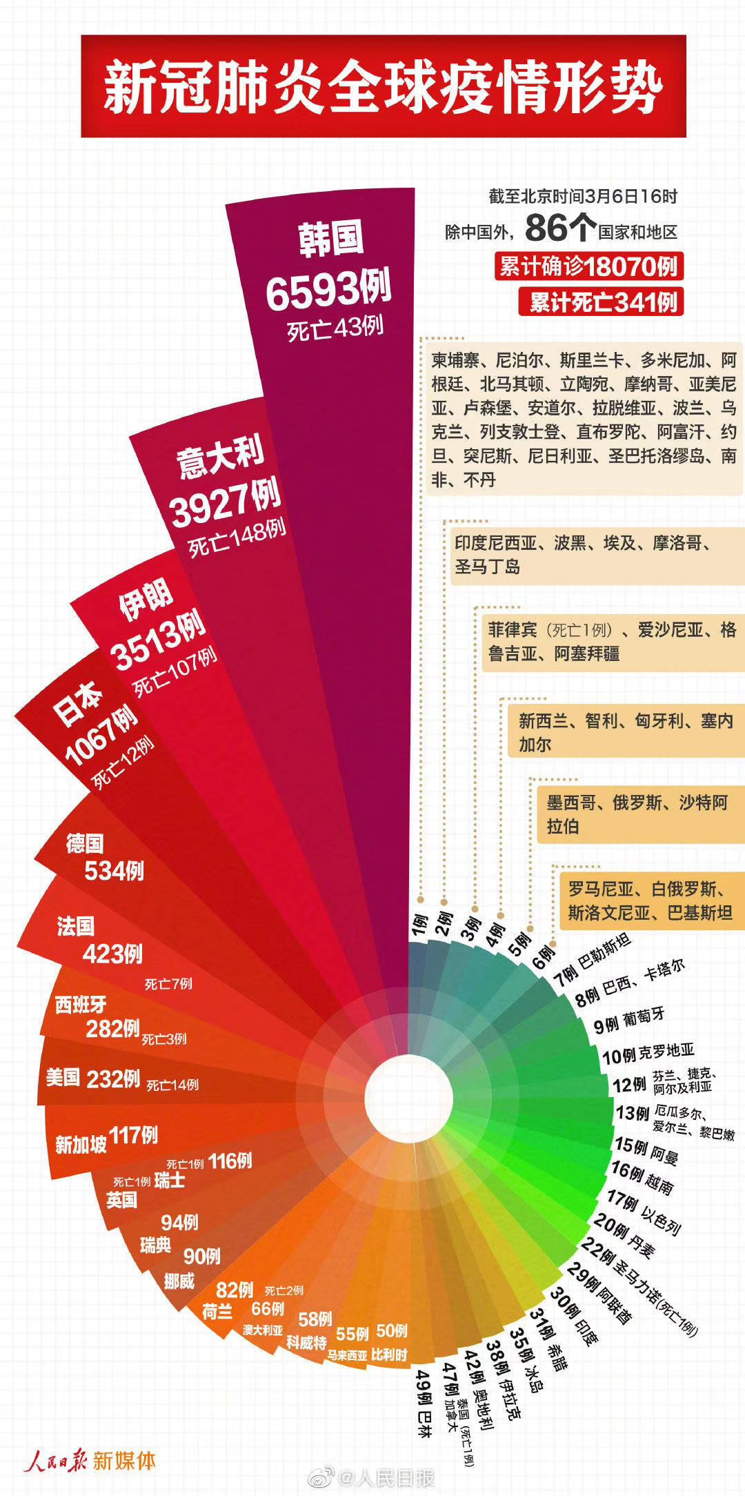 新型冠状病毒最新疫情，多方观点与立场深度解析