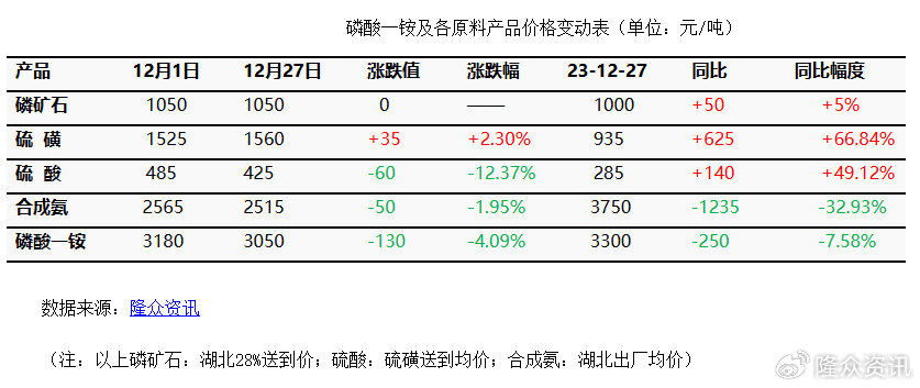 磷酸价格最新消息揭秘，科技引领磷酸新时代的来临