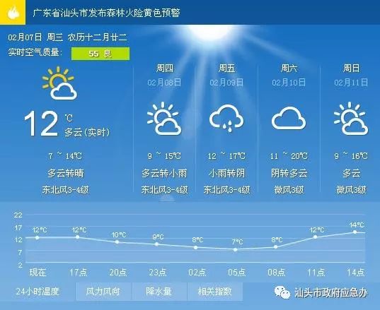 最新天气预报未来15天气象预测与变化分析