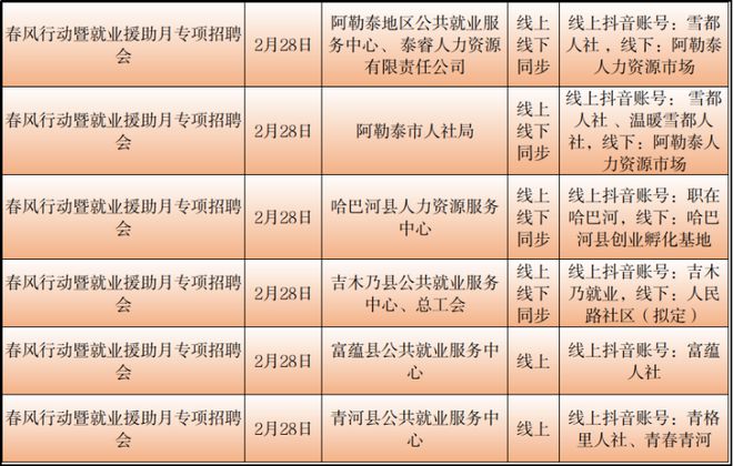 阿荣旗最新招聘，友情与工作的和谐交响乐章开启招募之旅！