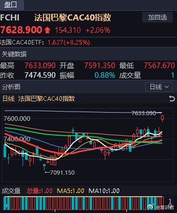 背景与进展