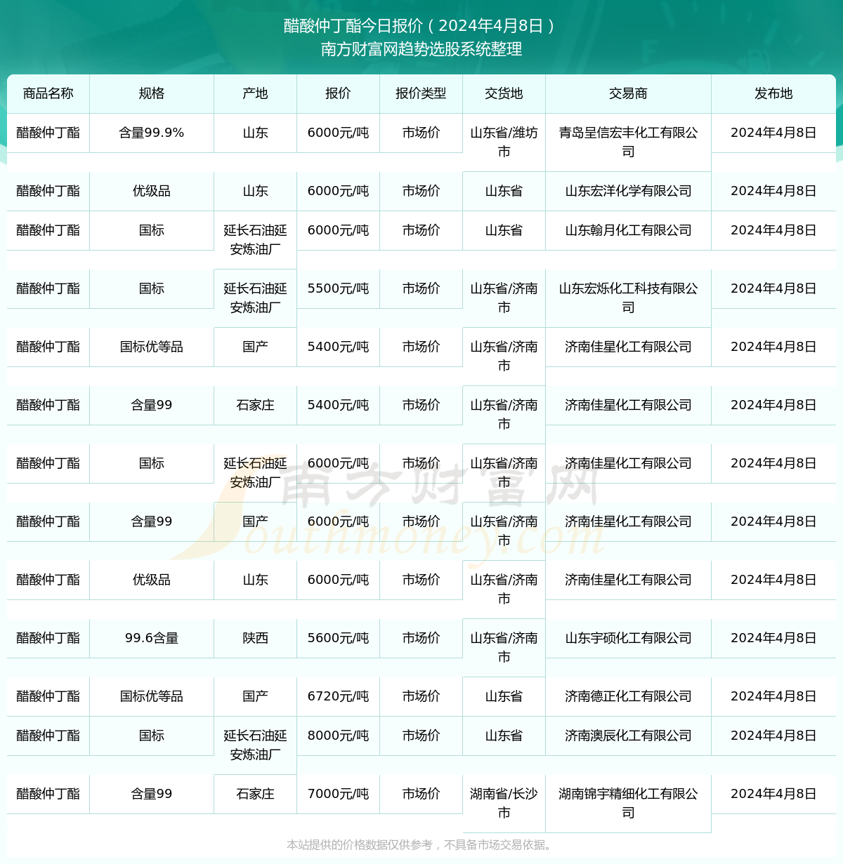 青椒价格最新行情与一场自然美景的旅行探索