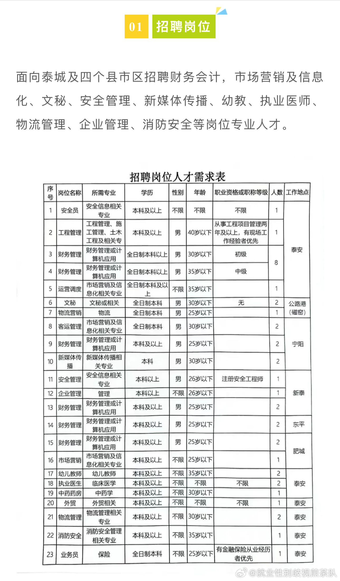 招工信息汇总