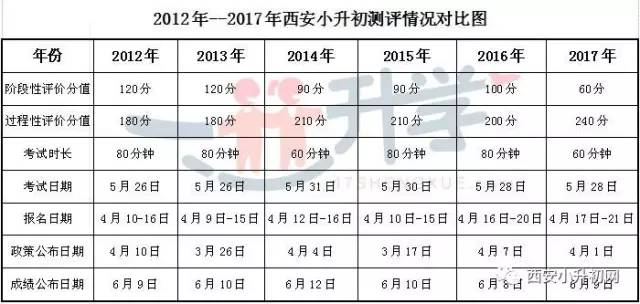 西安小升初最新动态，家长们必看的重要消息！