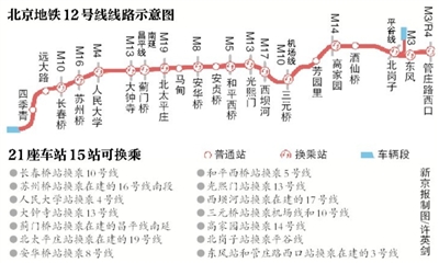 北京地铁22号线最新时刻表详解及查询指南