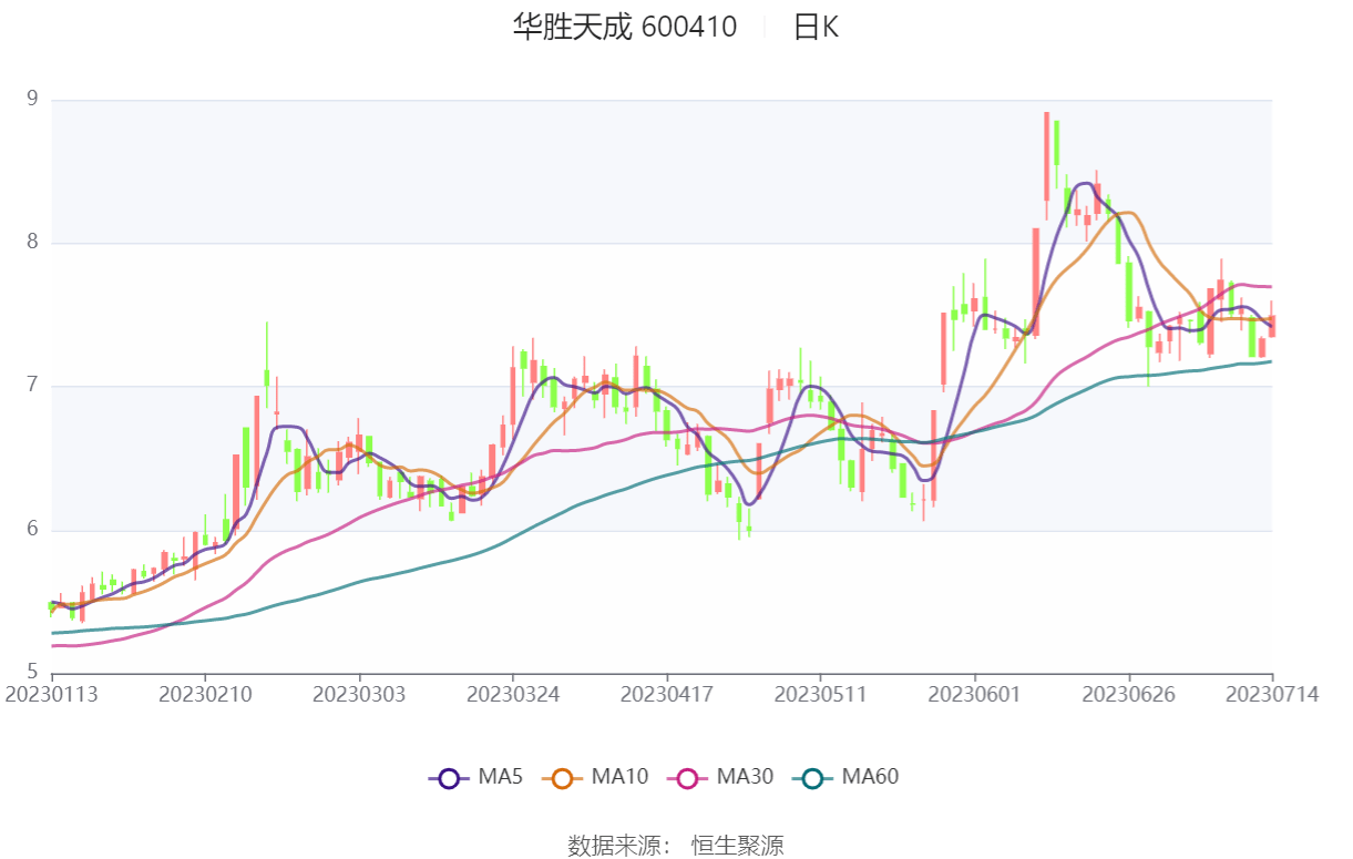 华胜天成创新转型之路，挑战与机遇的最新动态