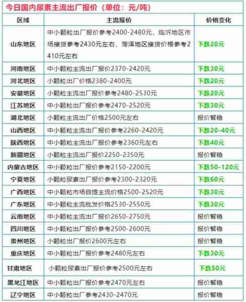 尿素最新出厂价格，友情与陪伴的温馨篇章