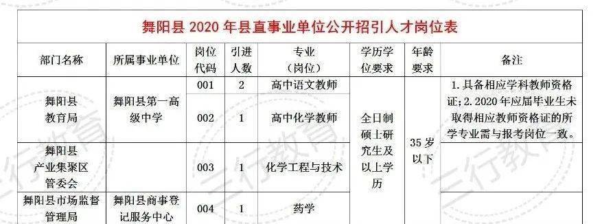 舞阳招聘网最新招聘信息速递