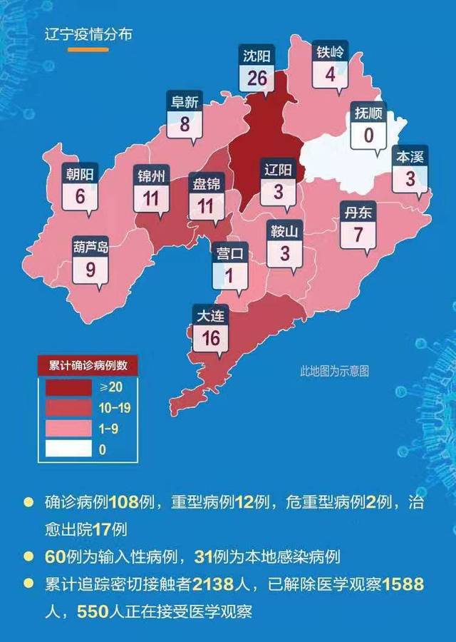 辽宁疫情最新动态，今日消息与防控指南