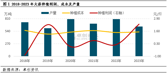 大蒜收购价格最新行情及分析报告
