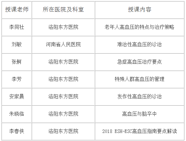 高血压最新,高血压最新研究与治疗进展