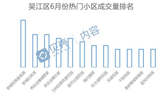 吴江房价最新动态，市场走势、热门区域及购房指南全解析