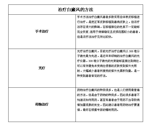 白癜风最新技术，照亮康复之路的明灯探索
