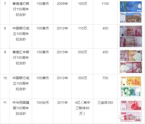 纪念钞最新报价,纪念钞最新报价，带上心情，启程探索自然美景