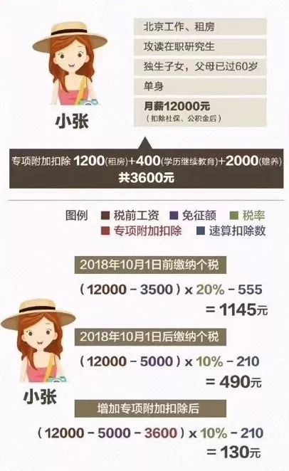 最新个税方案解读，影响与展望