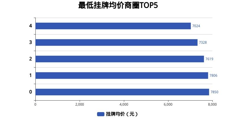 如皋房价最新信息表，回顾与洞察，洞悉房价动态