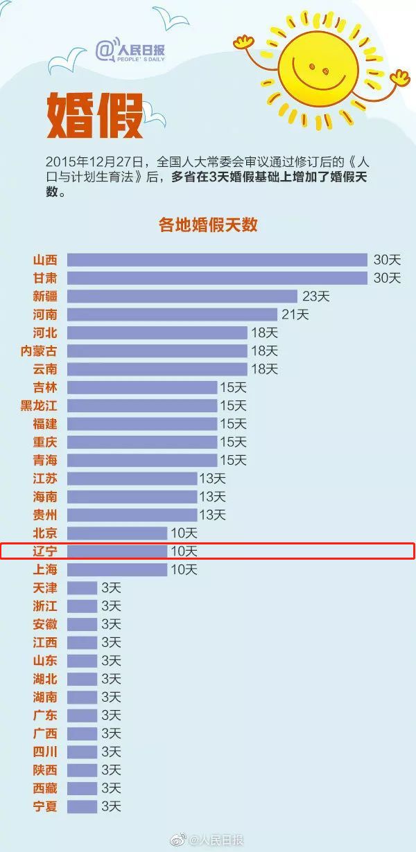 关于婚假的最新规定，时代背景下的审视与探讨