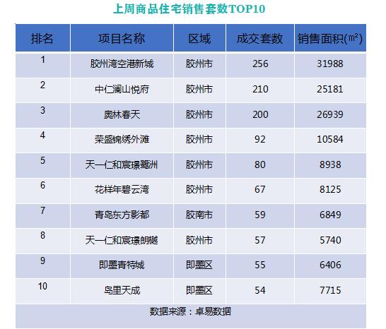 即墨房价最新消息,​即墨房价最新消息🏠📢