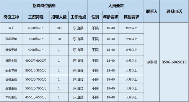 漳州人才网最新招聘，职业新起点！