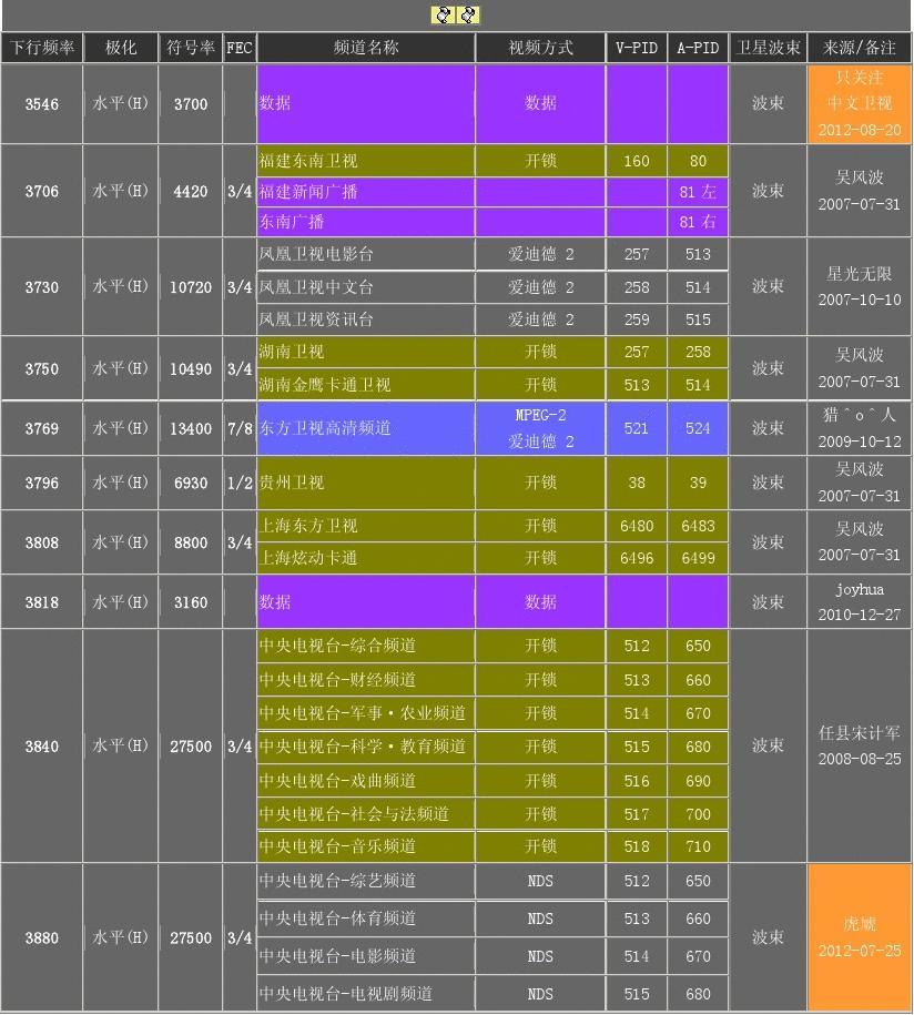中星6B最新免费参数与星空下的日常温馨