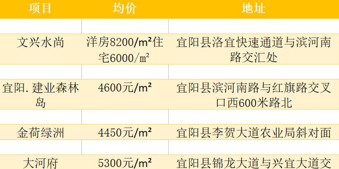 偃师二手房最新信息概览，最新房源、价格及交易动态一网打尽！