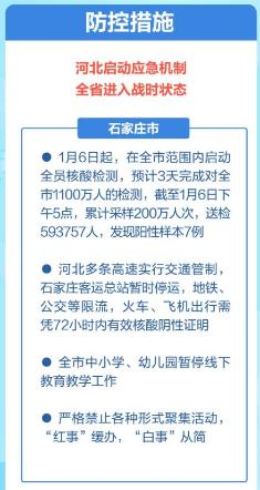 石家庄桥西区疫情最新动态，全面解析与应对指南