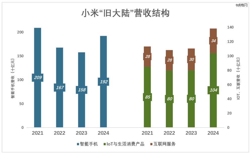 小米最新市值揭秘，跃居科技巨头之列！