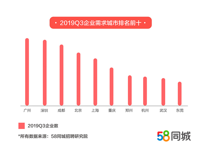 萧山最新招聘，人才流动与地区发展的双刃剑效应观察
