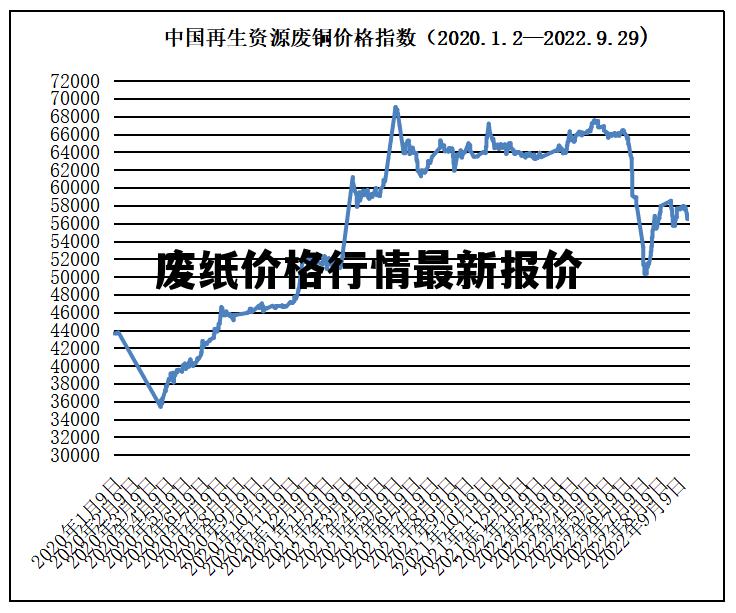 全国废纸价格最新行情，与自然美景的邂逅之旅