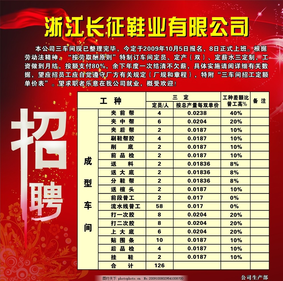 成都鞋厂最新招聘信息发布，招募人才加入生产线！