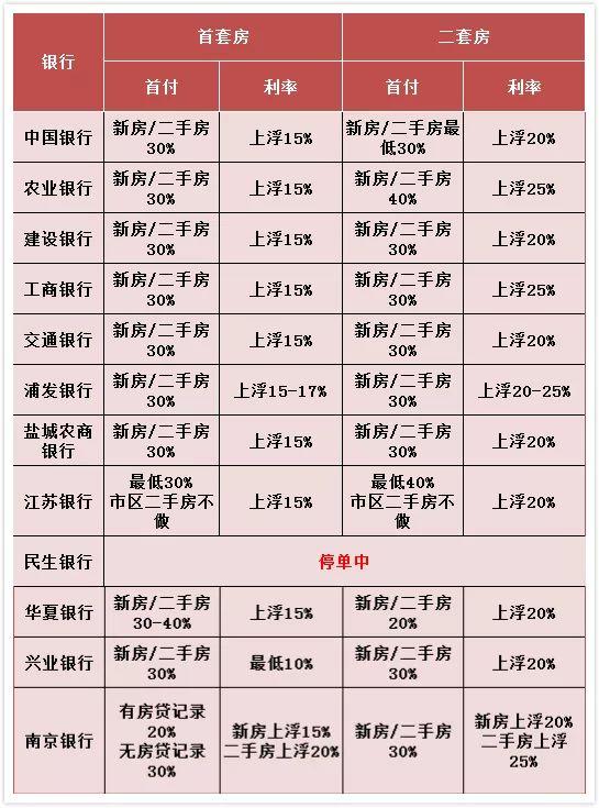 盐城最新房贷利率,盐城最新房贷利率，变化中的机遇与挑战，你准备好了吗？