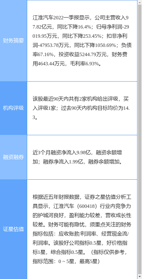江淮股票最新动态，风云激荡，铸就传奇之路