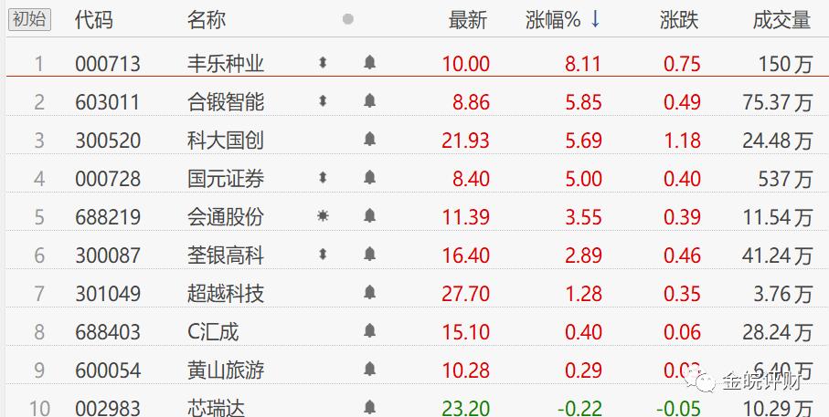 江淮股票最新动态，全面解读江淮股票最新消息步骤指南