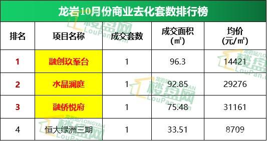 龙岩房价走势最新消息，市场趋势分析与前景预测报告发布！