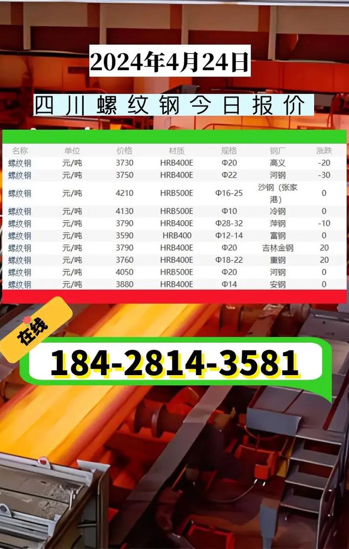 四川废钢价格最新行情动态更新及分析