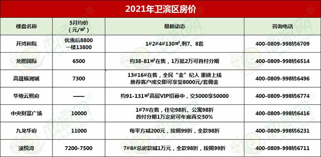 蒲城县最新房价概述与趋势分析