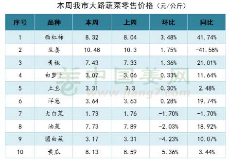 绿豆批发价格最新行情及市场走势分析与预测