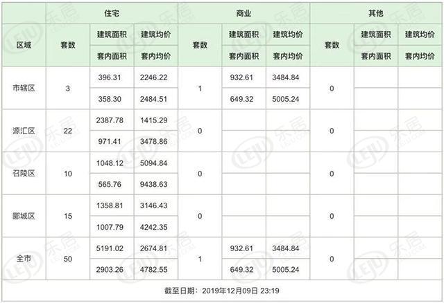 漯河二手房最新信息及购房指南，详解购房步骤与精选房源推荐