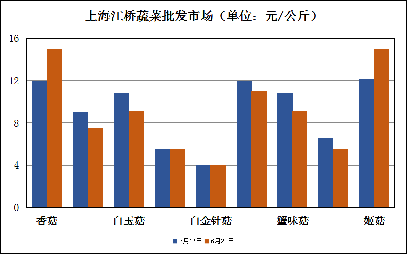 包菜批发价格最新动态更新