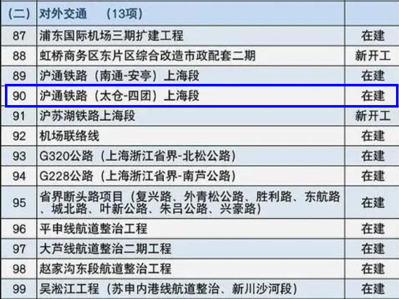 沪通铁路二期最新动态，时代脉搏与未来希望