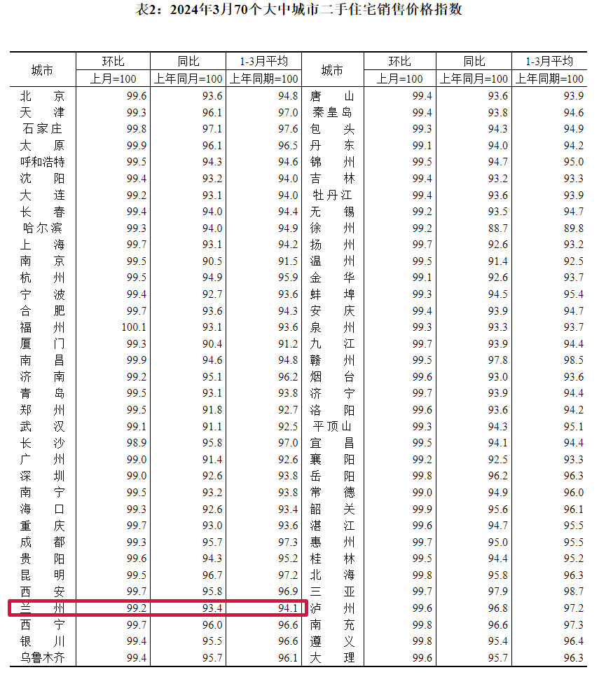 兰州房价最新动态及全面购房指南