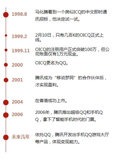 QQ最新板，与时俱进的学习成就自信之路